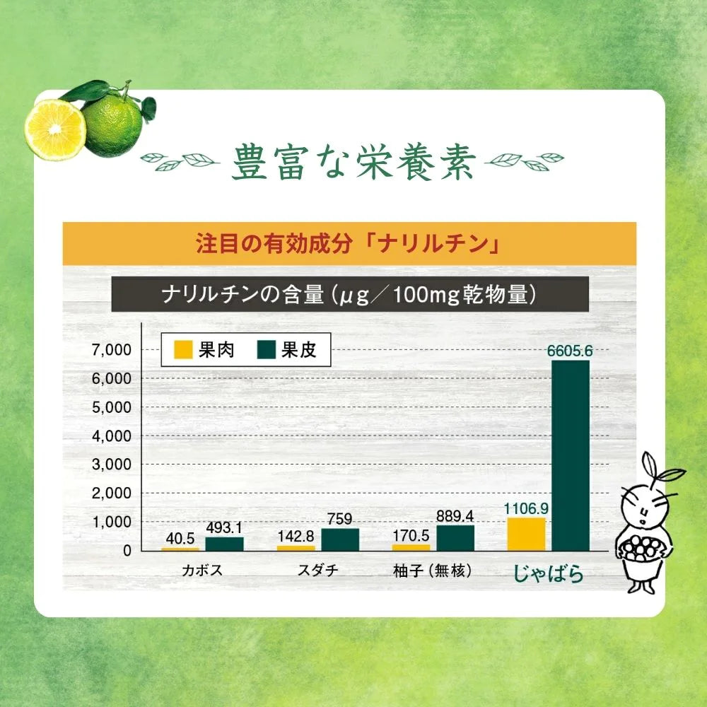 じゃばらいず北山 じゃばらキャンディ 邪払 柑橘 フルーツ のど飴 個包装 無添加 北山村 濃縮果汁