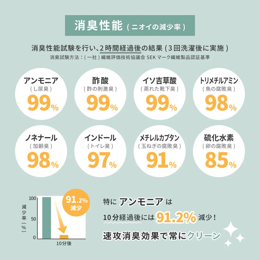 萩原 8大消臭 高機能カーペット リクリア 消臭 抗菌 ペットにやさしい ホットカーペット・床暖房OK 日本製