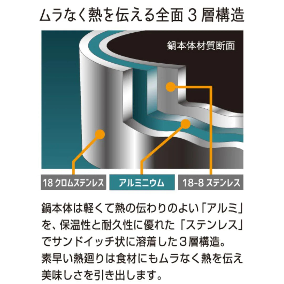 ヨシカワ 菰田欣也 3層アルミクラッド両手鍋 選べる2サイズ 20㎝ 22㎝ ガラス蓋付き 18-8ステンレス 煮込み料理 直火 IH